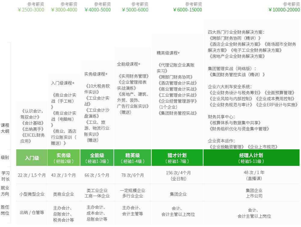 深圳龙岗布吉恒企会计猎才计划培训学费 深圳龙岗布吉恒企会计猎才计划培训学费