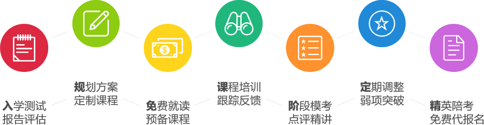 青鸟雅思一对一补习多少钱一节课 青鸟雅思一对一补习多少钱一节课