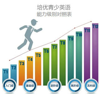 ��ɳ��´����ѧ��Ӣ��ͬ��������۸�