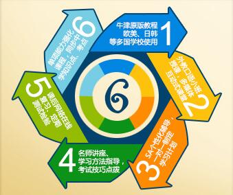 Ȫ������Ӣ��ʵս��ѵ��ѧ�Ѷ���