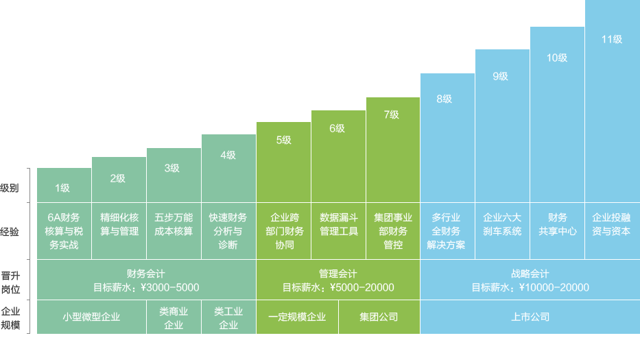 南阳初级会计职称培训考试报名时间 南阳初级会计职称培训考试报名时间
