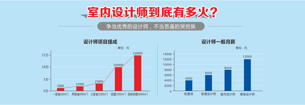 东莞寮步室内设计培训晚班哪里好 东莞寮步室内设计培训晚班哪里好