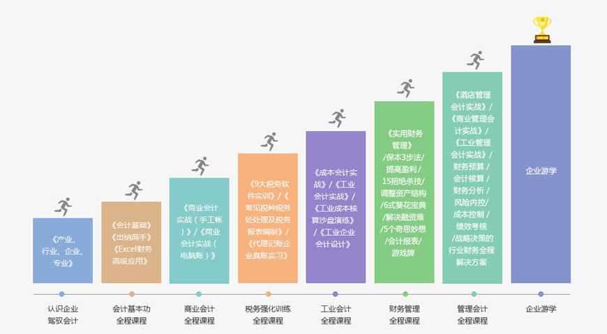 ������˸߿������࣬�����ר����ѧ����
