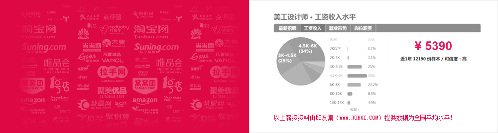 合肥包河区平面设计培训学校哪好 合肥包河区平面设计培训学校哪好