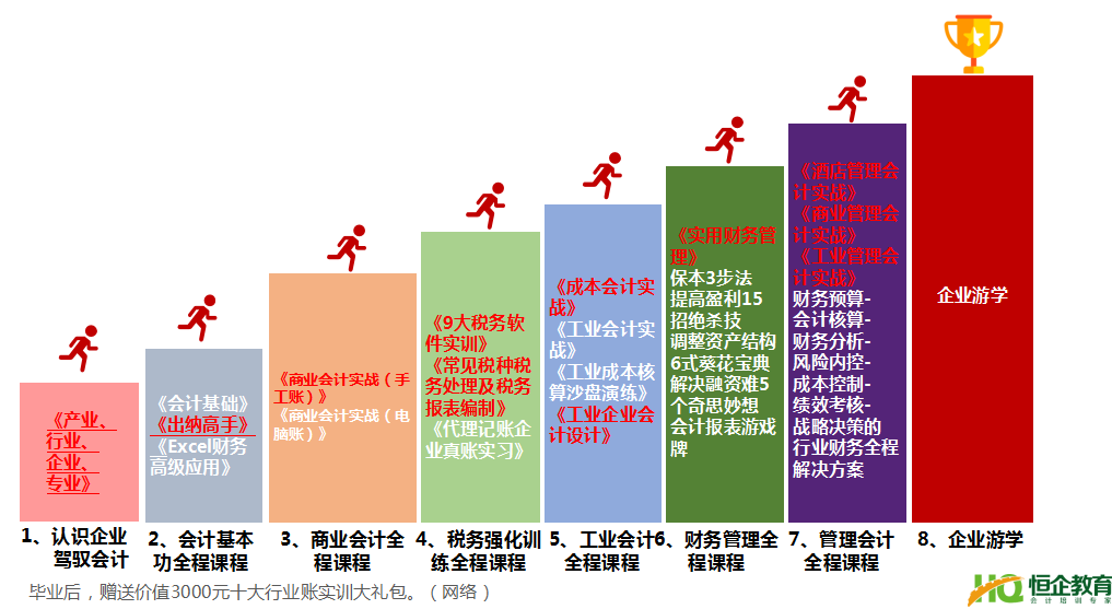 广州恒企会计中级职称培训班学费 广州恒企会计中级职称培训班学费