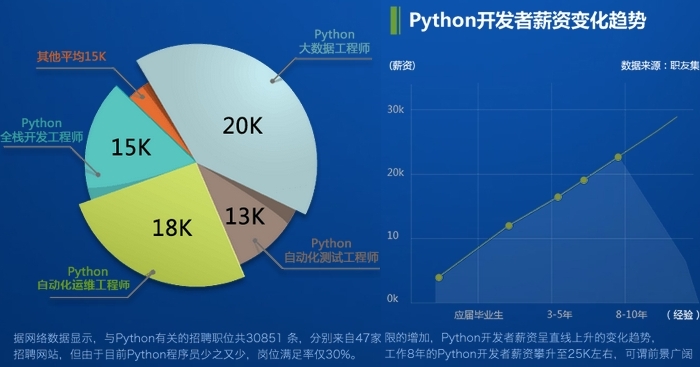 Pythonѵ