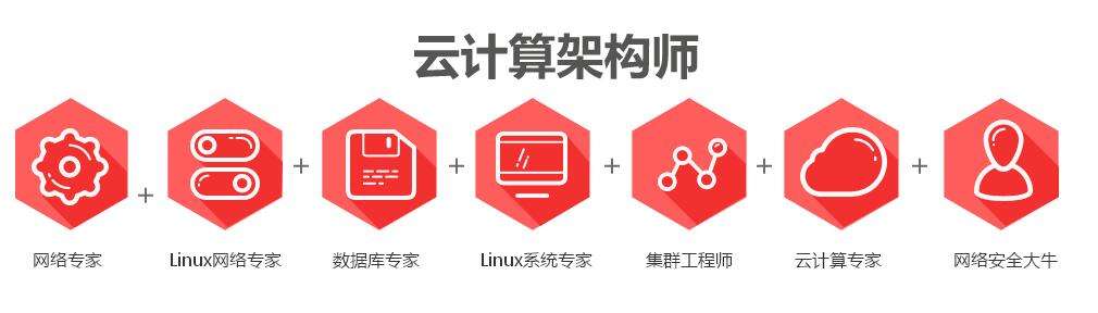 杭州云计算架构师Linux系统培训 杭州云计算架构师Linux系统培训