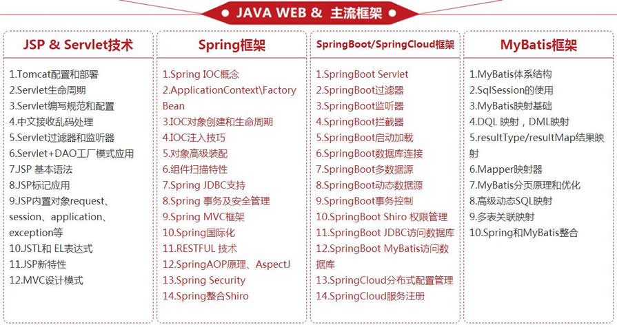 南京Java开发培训 南京Java开发培训
