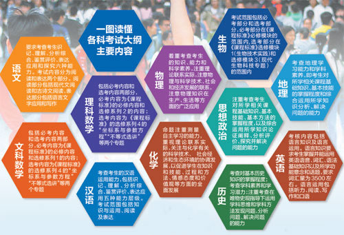 2018年高考考试大纲 2018年高考考试大纲