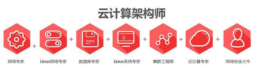 西安云计算Linux培训 西安云计算Linux培训