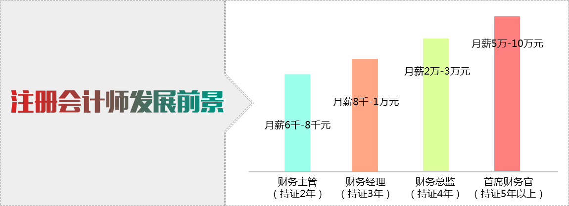 惠阳淡水CPA注会培训哪里好 惠阳淡水CPA注会培训哪里好