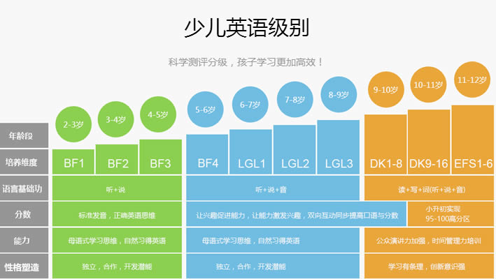 幼儿英语培训 幼儿英语培训