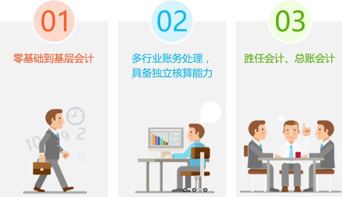 ������������ѵ��