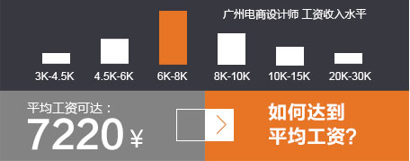 苏州电商设计培训 苏州电商设计培训