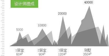 上海徐汇哪里有室内设计培训班 上海徐汇哪里有室内设计培训班