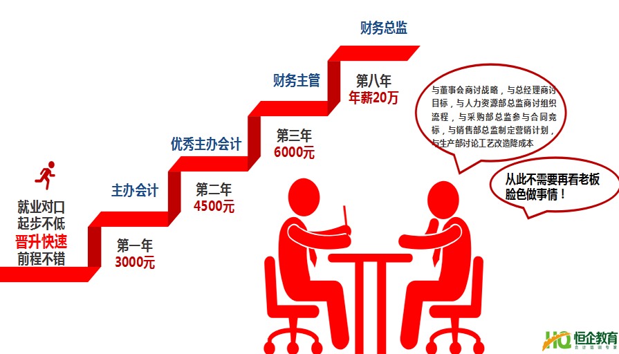 东莞东城会计培训机构哪家专业 东莞东城会计培训机构哪家专业