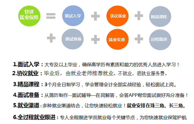 光谷会计初级职称培训价格 光谷会计初级职称培训价格