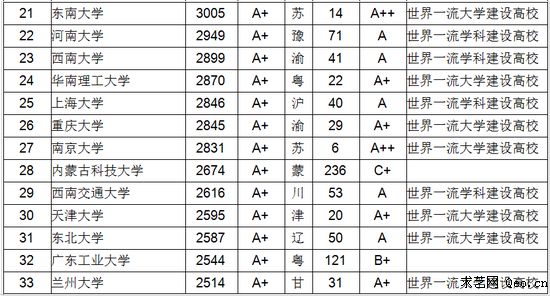 大学教师数量排名榜 大学教师数量排名榜