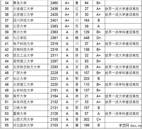大学教师数量排名榜 大学教师数量排名榜