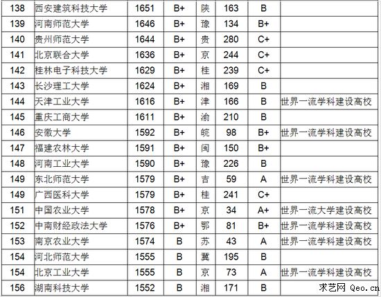 大学教师数量排名榜 大学教师数量排名榜