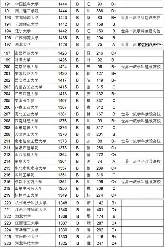 大学教师数量排名榜 大学教师数量排名榜