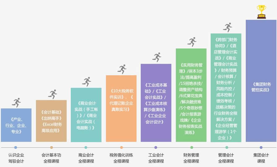 八步体系 八步体系
