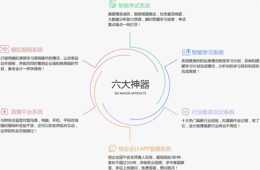 恒企六大学习神器 恒企六大学习神器