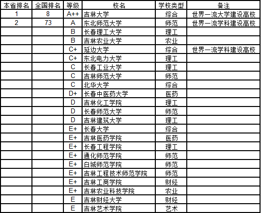 2018����ʡ��ѧ��Ȼ��ѧ���а�