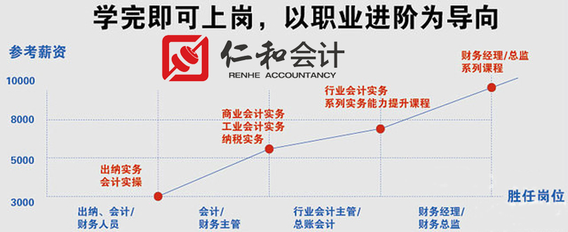 ��ɳ�껨����ҵ���ʵս��ѵ��������