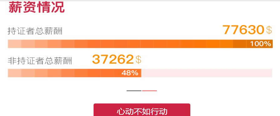 ��ɳ��´���¿�˹CMA��ѵ��