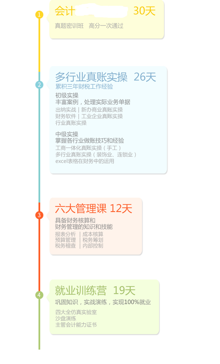 ������������ܻ����ѵ��