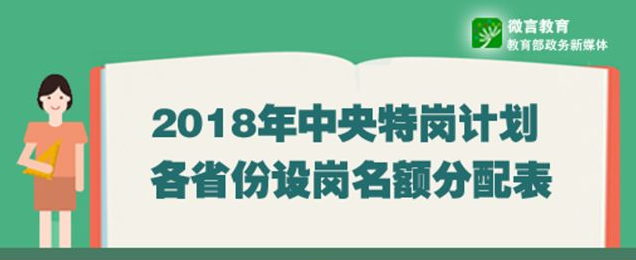 2018��ȫ����Ƹ�ظڽ�ʦ��ʡ��������