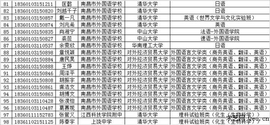 18�꽭��ʡ�߿�����������
