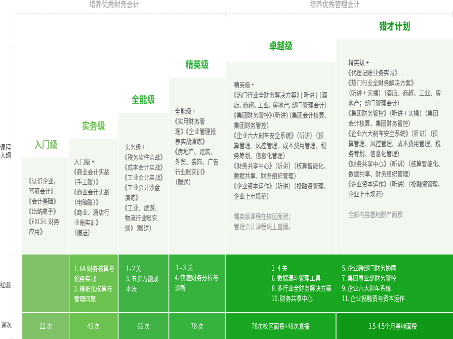 ���²�˰�ܿ���ѵ�����