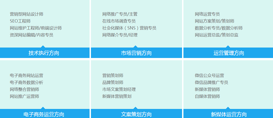 广州天河区岗顶新媒体营销工作培训班 广州天河区岗顶新媒体营销工作培训班
