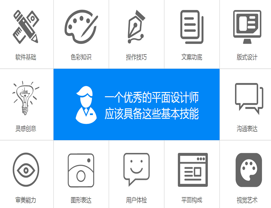 ���ݻ�����ID��ѵ�����