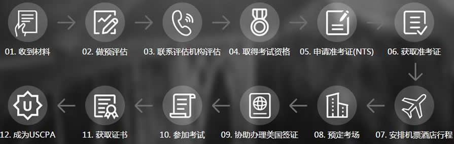 ����USCPA����ע����ʦ��ѵ��