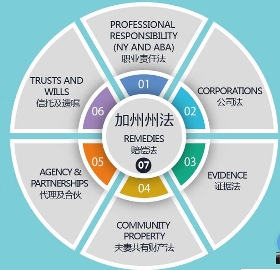 LLM������ѧ˶ʿ