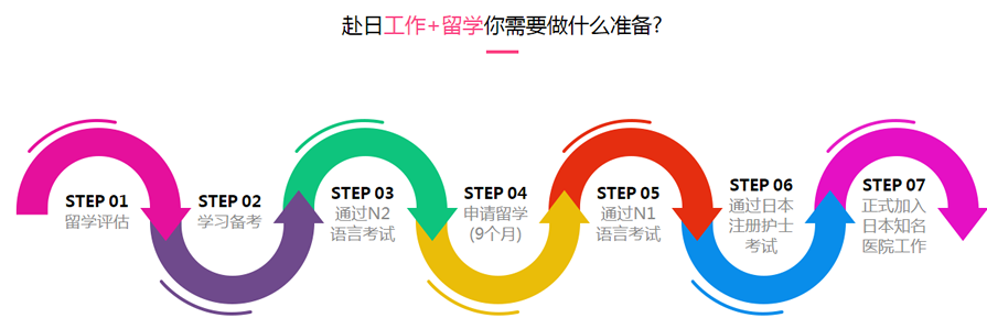 ����JSN�ձ���ʿ��ѵ�γ�