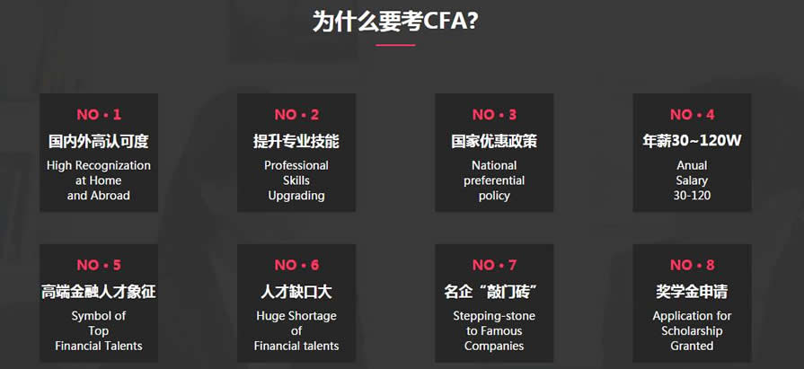 ����������������CFA��ѵ��