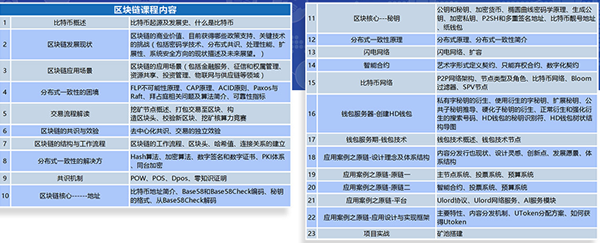 ����������ע���������м���ѵ