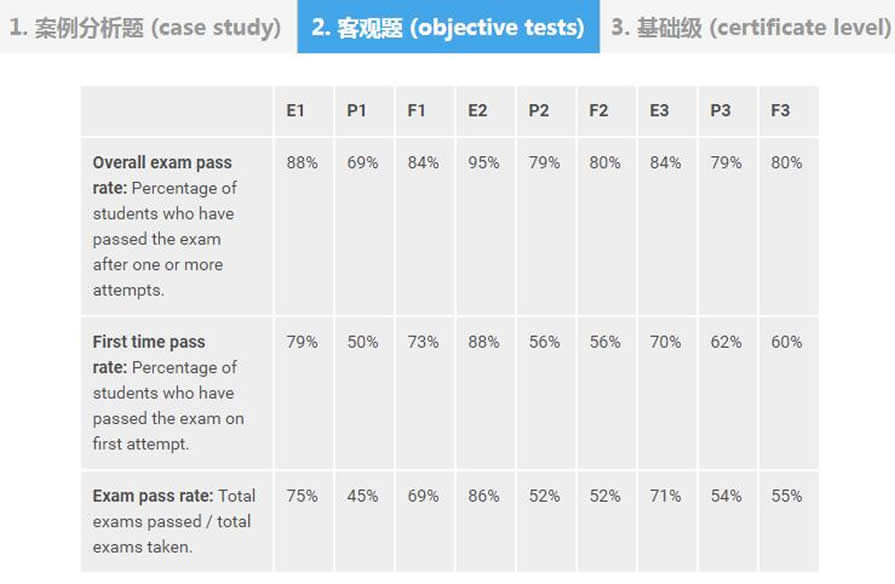����CIMA�ʼ������������ʦ������ѵ��