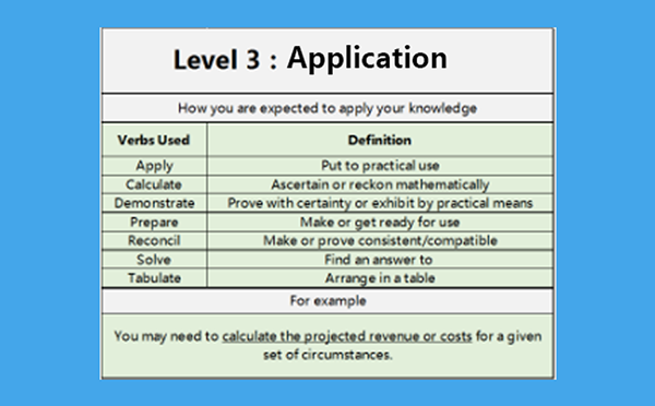 ����CIMA�ʼ������������ʦ������ѵ��