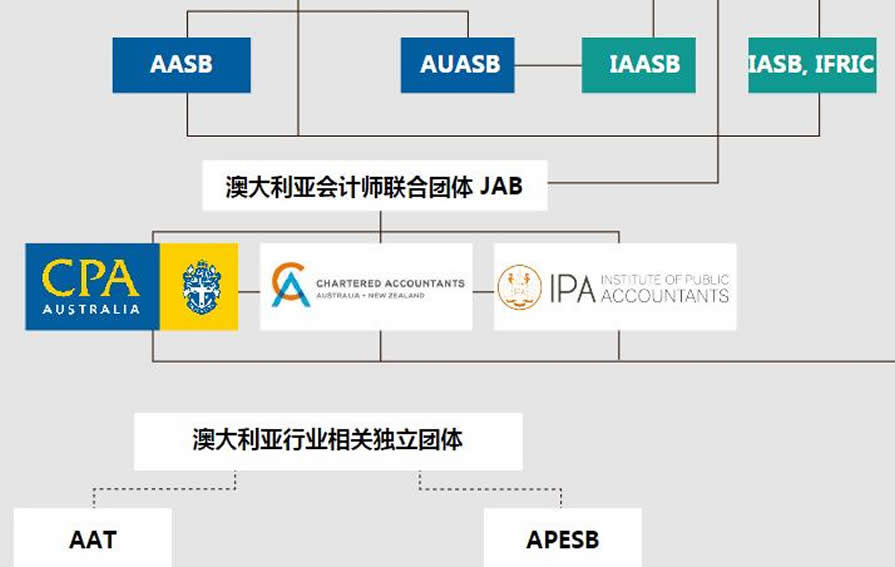 ����IPA AU�Ĵ����ǹ������ʦ��ѵ���շ����