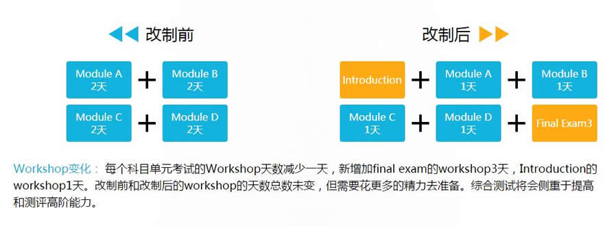 �人HKICPA���ע����ʦ��ѵ��