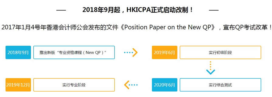 ����HKICPA���ע����ʦ��ѵ��