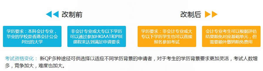 ����HKICPA���ע����ʦ��ѵ��