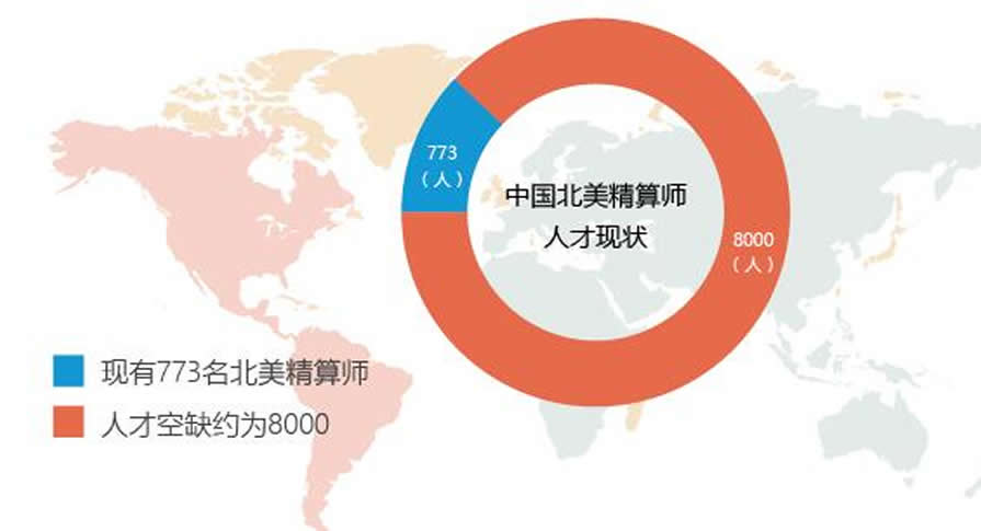 青岛SOA北美精算师培训班 青岛SOA北美精算师培训班