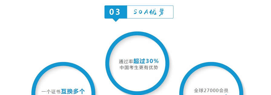 青岛SOA北美精算师培训班 青岛SOA北美精算师培训班