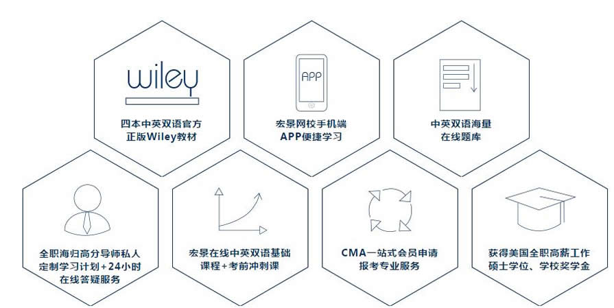 大连CMA美国注册管理会计师培训班 大连CMA美国注册管理会计师培训班